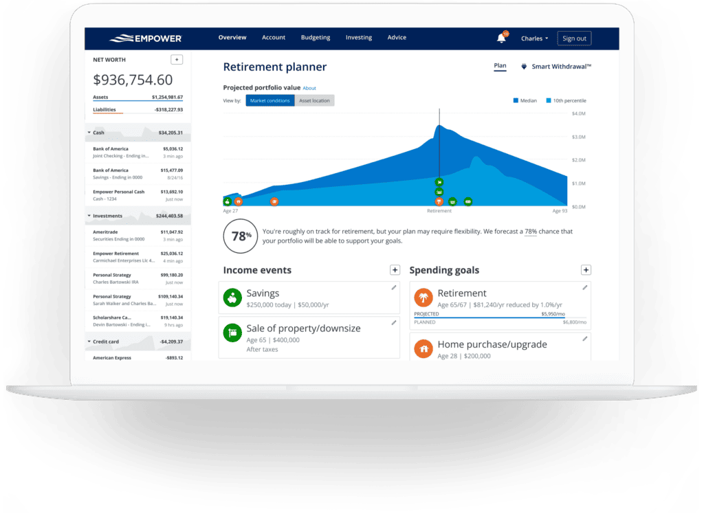 Empower retirement planner tool